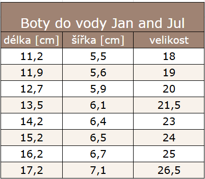 BotyDoVody26,5
